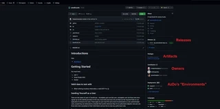 GitHub’s repository root page.